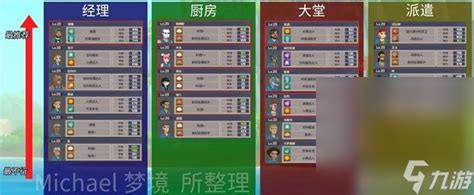 《想知道《潜水员戴夫》背后团队是如何配置的吗？一文带你揭秘！》 4