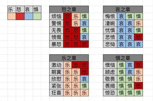 《《明日方舟》循心觅迹怎么玩？全面玩法介绍带你快速上手》 1