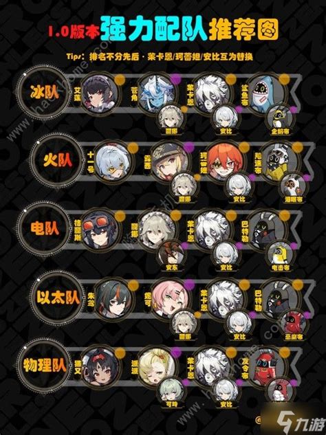 《绝区零》1.3版本:超强配队阵容大揭秘! 3