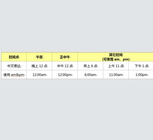 掌握AM、PM的正确使用方法 2