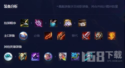 金铲铲之战必胜攻略:万瞄贾克斯玩法详解及阵容搭配推荐 4