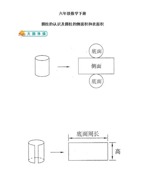 圆柱的侧面积等于什么? 1