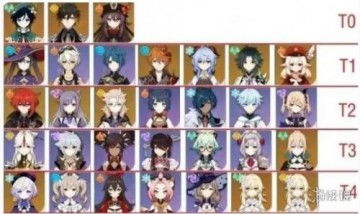 《原神》角色强度排行榜:最新数据大揭秘! 4