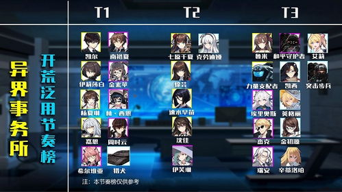 《交错战线》顶尖节奏榜单大揭秘 1