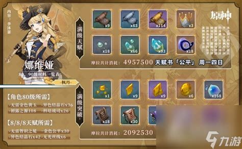 《原神》娜维娅:全面解锁!突破材料必备清单 1