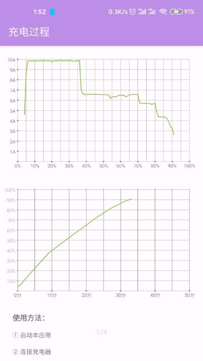 充電過(guò)程 1