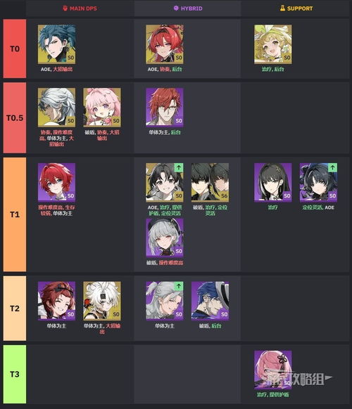 《《鸣潮》玩家必看:如何高效抽取珂莱塔共鸣链?》 1