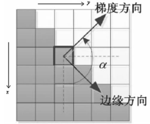 《异色边缘》1-6章：格林低成本高效通关秘籍 3