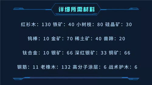 《明日之后》140级全新武器大盘点！ 2