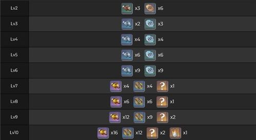 《原神》圣遗物全词条锁定优选指南 2