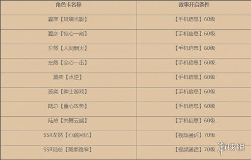 《未定事件簿》账号轻松切换全攻略 2