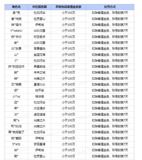 《星球重启》:解锁高效采集,产量飙升的绝密食谱大公开! 1