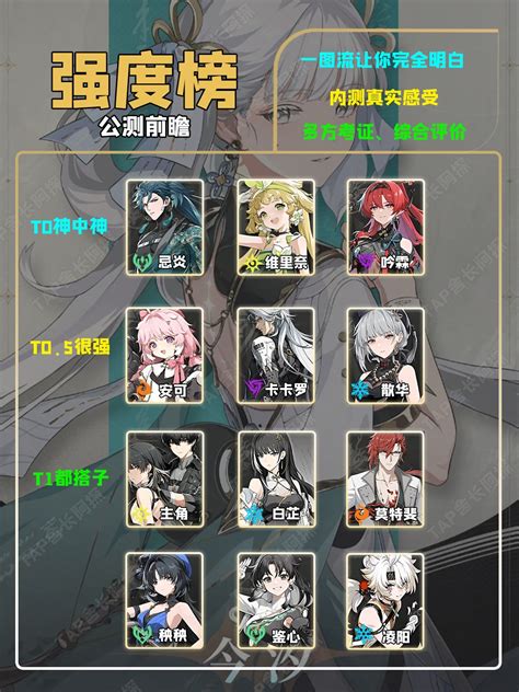 《鸣潮》2.0版本五星角色强度排行是怎样的? 1