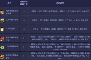 《PUBG》年终嘉年华兑换码有哪些? 4