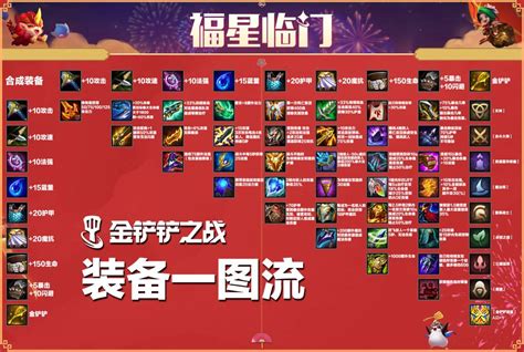 金铲铲之战新版来袭:揭秘英雄装备的最优搭配策略 3