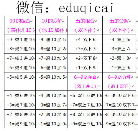 揭秘珠算奥秘：精通珠算口诀，速算不求人 1