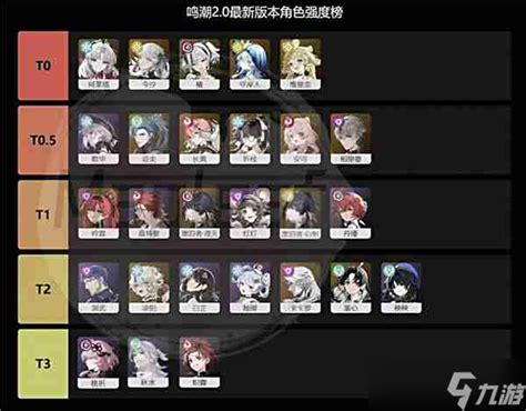 《鸣潮》2.0版本五星角色强度排行是怎样的? 4