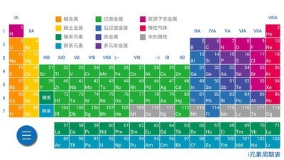 i元素周期表 1