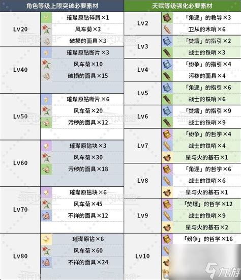 《原神》火主武器精选TOP榜,打造最强火力输出! 2