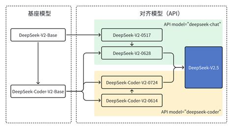 《揭秘DeepSeek：强大功能与应用详解》 4