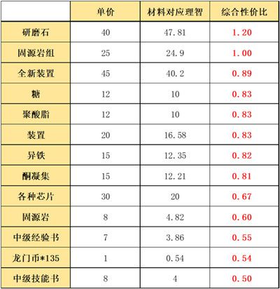 明日方舟利刃行动怎么兑换_活动兑换方法汇总 2