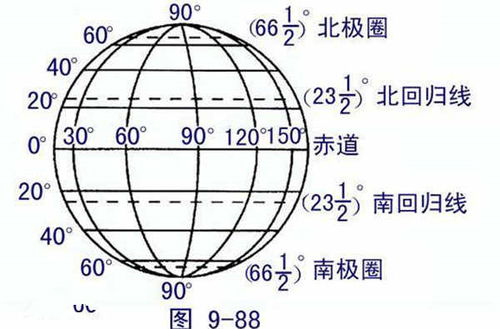 经纬度的详细划分方法 2