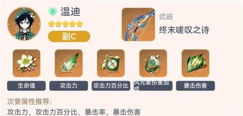 《《原神》玩家必看!如何打造完美琴的毕业面板?》 4