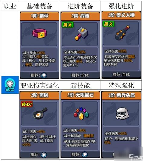 《小鸡舰队出击》牧师该怎么出装? 1