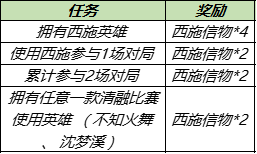 王者荣耀游龙清影任务怎么做-王者荣耀游龙清影任务攻略分享 2