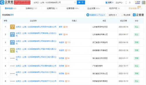 如何轻松退出《丝芙兰》小组 1