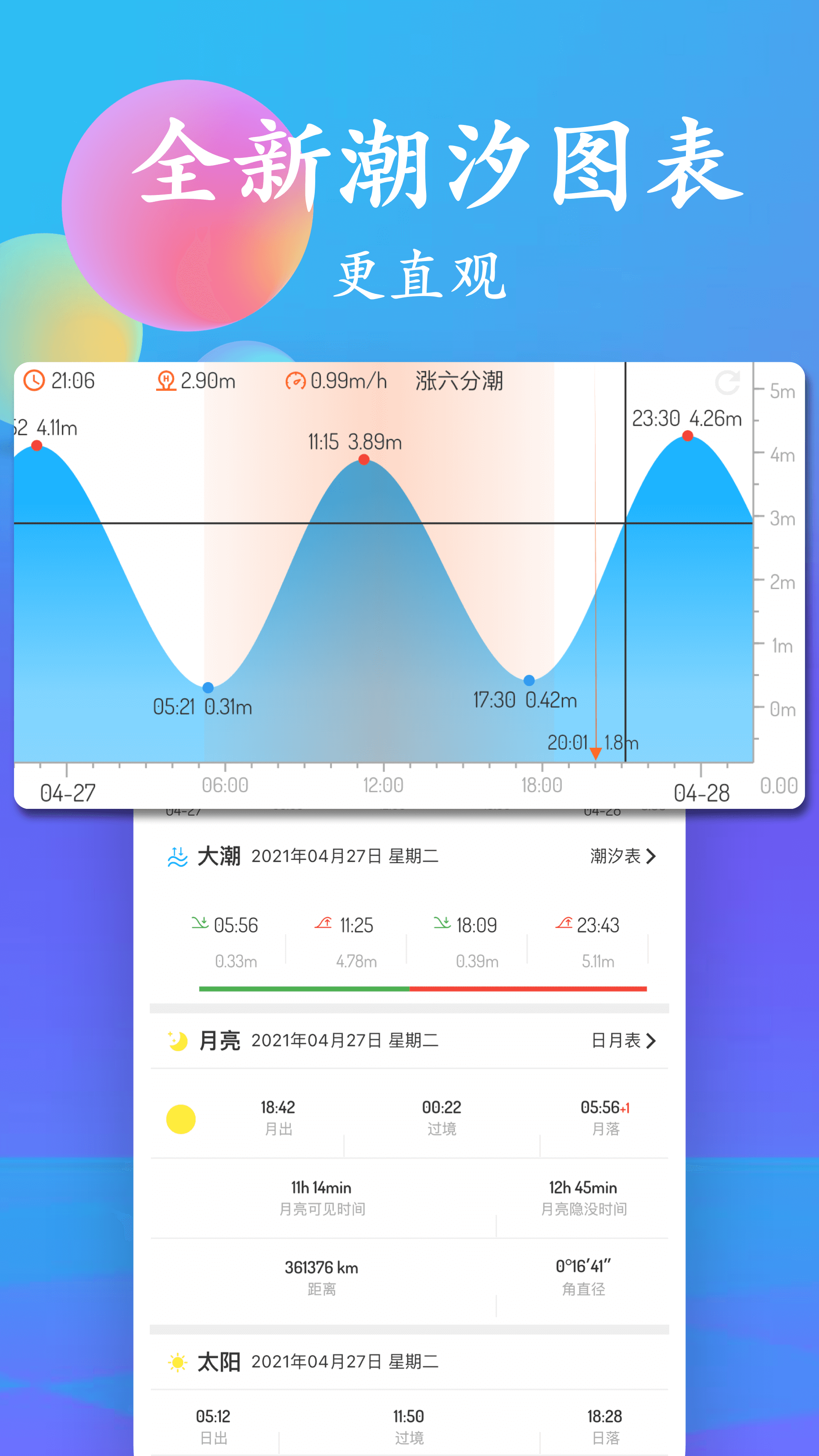 潮汐表2025 1