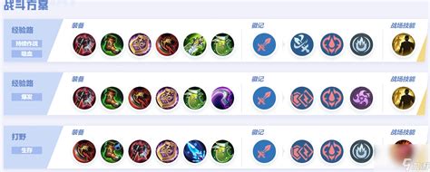 《决胜巅峰》里,神奇足具的鼓舞属性到底有哪些? 1