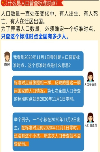 中国第七次人口普查自主申报app 2