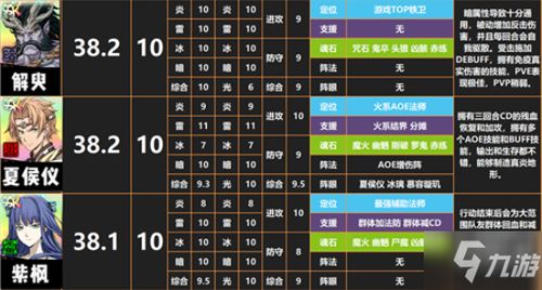 《灵魂序章》角色实力排名总览 3