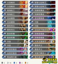 《原神》5.3版本中玛薇卡材料采集路线及位置在哪里? 4