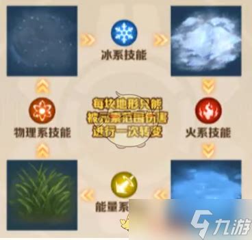 《向僵尸开炮》S1赛季:全训练关卡完美通关秘籍 1