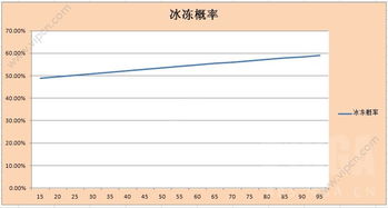 概率論中的五大核心運算公式 3