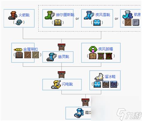 泰拉瑞亞：揭秘血淚的神秘合成之道 2