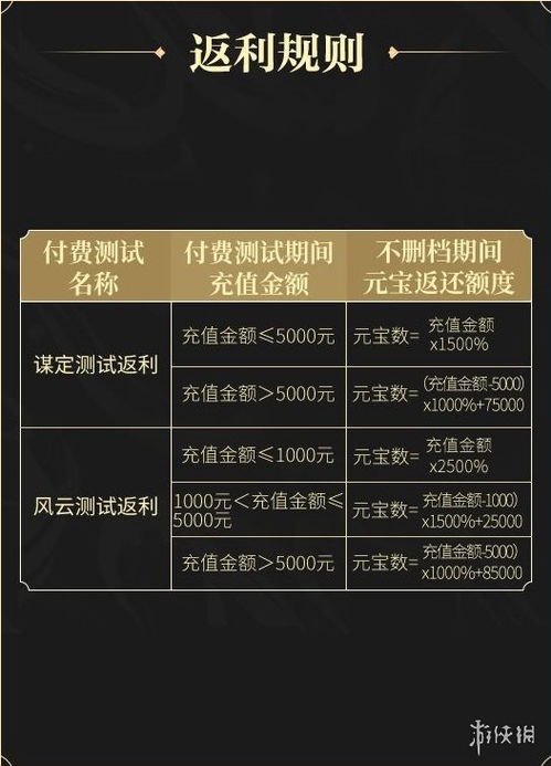 《桃源记2》充值享高额返利，快来领取！ 2