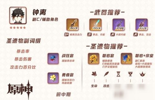 如何为《原神》角色钟离挑选武器与圣遗物 3