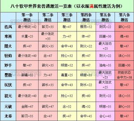 《仙剑世界》深度解析：全面揭秘属性克制策略表