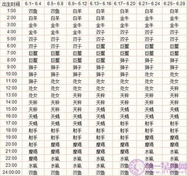 《如何使用《准了》APP查看上升星座》 2