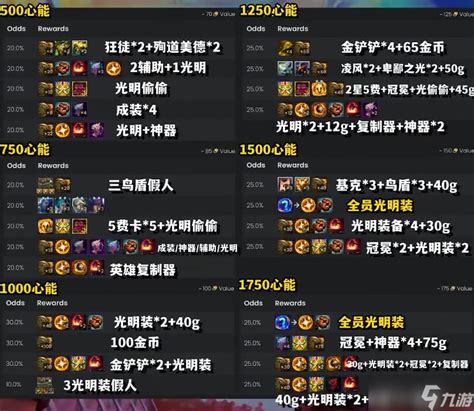 《云顶之弈手游》S10心之钢奖励表有哪些？ 3