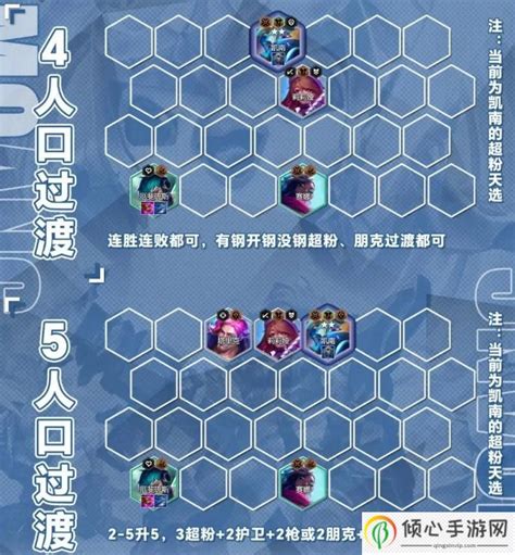 《金铲铲之战》S10赛季护卫赛娜阵容该怎么搭配? 5