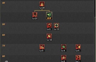 《凛冬部落》大剑豪如何加点? 3