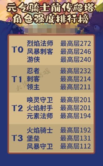 《元气骑士前传》:挑战极限,爬塔段位层数全揭秘! 3