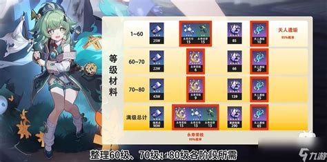 《崩坏:星穹铁道》藿藿角色进阶必备!突破材料全解析 1
