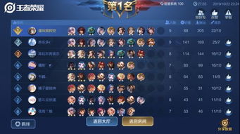 揭秘地下城堡3：后期无解法师阵容搭配秘籍 3