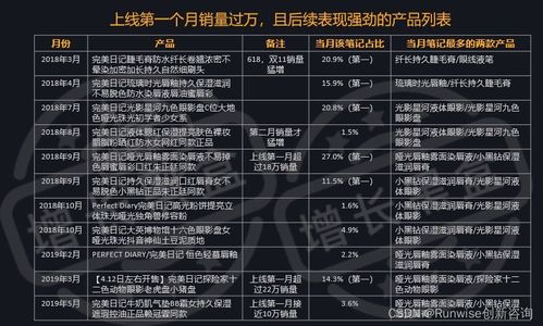《全民剧本大师》:完美日记全攻略解析 1