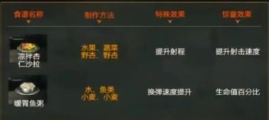 《星球重启:全面食谱指南》 3